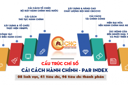 Có 14 đơn vị đạt trên 80% chỉ số cải cách hành chính