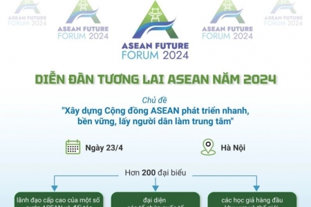 Diễn đàn Tương lai ASEAN 2024: Hướng về người dân và lấy người dân làm trung tâm