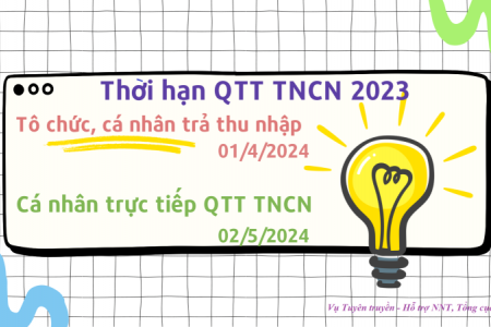 Không quyết toán thuế thu nhập cá nhân đúng hạn sẽ bị xử phạt vi phạm hành chính bao nhiêu tiền?