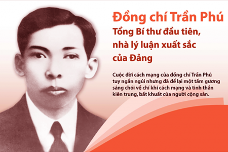 Kỷ niệm 120 năm Ngày sinh Tổng Bí thư Trần Phú (1/5/1904 - 1/5/2024)