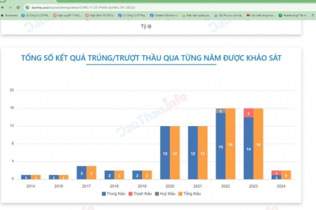 Hành trình phát triển thương hiệu của Công ty Cổ phần Quảng Tây