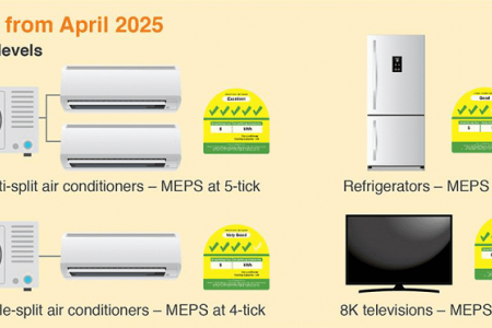Singapore yêu cầu dán nhãn, sử dụng năng lượng tiết kiệm và hiệu quả