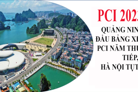 PCI 2023: Quảng Ninh dẫn đầu bảng xếp hạng PCI năm thứ 7 liên tiếp, Hà Nội tụt hạng