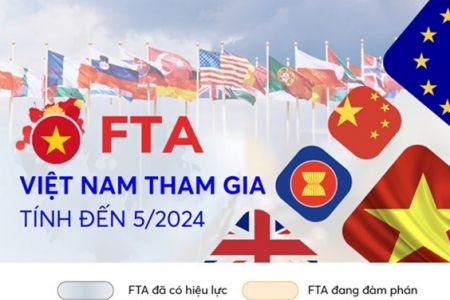 Sở hữu và khai thác 'kho báu' FTA theo hướng nào?