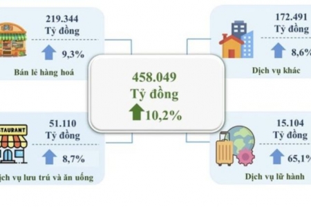 TP. HCM thu được 5.889 tỷ đồng từ các khoản thu về nhà, đất