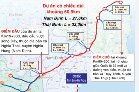 Sẵn sàng khởi công Dự án đường cao tốc CT.08 đoạn qua Nam Định và Thái Bình