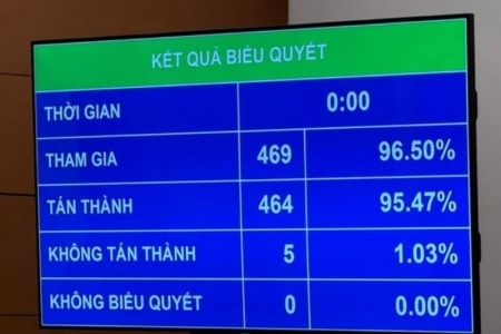 Thông qua chủ trương đầu tư xây dựng đường cao tốc Bắc - Nam phía Tây đoạn Gia Nghĩa - Chơn Thành