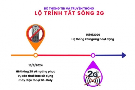 Thái Nguyên tăng cường truyền thông về lộ trình dừng công nghệ di động 2G