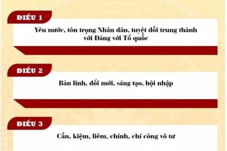 19 tiêu chí của 5 điều chuẩn mực cán bộ là vận dụng, phát triển sáng tạo trong những điều kiện mới