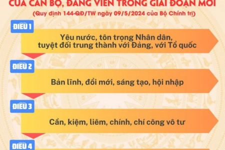 'Trọng dân' và 'gần dân' một cách thực chất ở Quy định 144