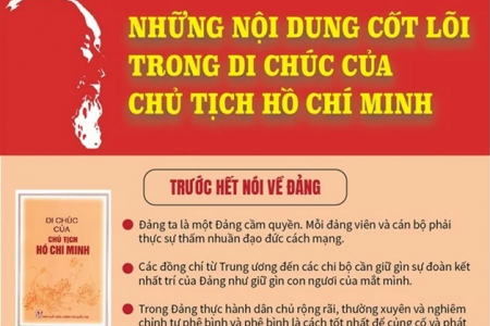 Di chúc của Chủ tịch Hồ Chí Minh: Đồng hành, soi rọi, dẫn dắt toàn Đảng, toàn dân, toàn quân