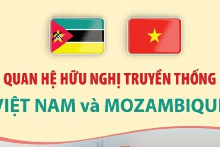 Quan hệ hữu nghị truyền thống giữa Việt Nam và Mozambique từ khi thiết lập đến nay