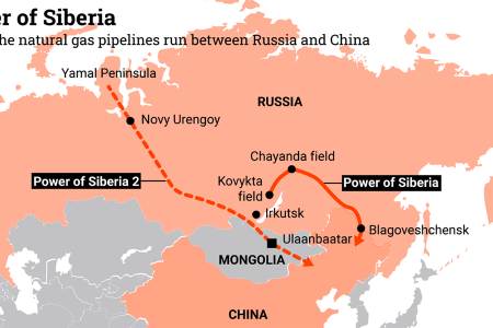 Đường ống khí đốt Siberia 2: Tính toán của Nga với Mông Cổ và Trung Quốc