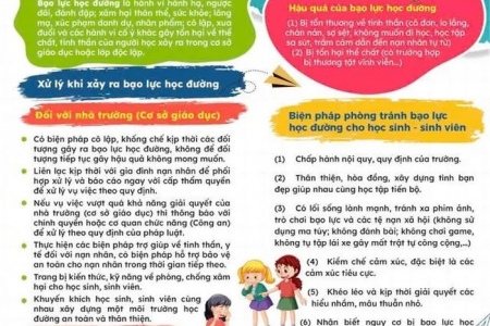 Công an TP. Thủ Đức thông tin phòng chống bạo lực học đường