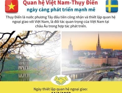 Thụy Điển sẵn sàng hỗ trợ Việt Nam chuyển đổi xanh, số, phát triển bền vững và đổi mới sáng tạo