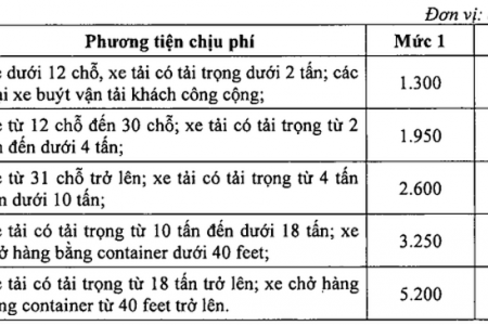 Theo Nghị định 130, có 5 nhóm đối tượng chịu phí sử dụng đường bộ cao tốc