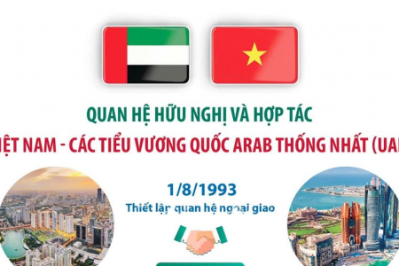 Việt Nam - UAE: Sẽ nâng cấp quan hệ, ký kết Hiệp định Đối tác kinh tế toàn diện