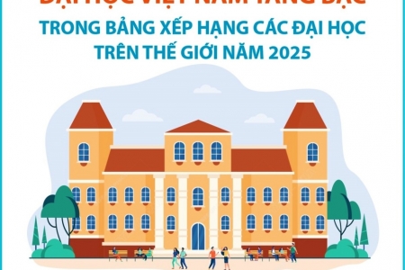 Bảng xếp hạng ĐH Châu Á năm 2025: Việt Nam có 17 trường trong danh sách