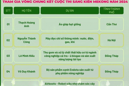 Công bố TOP 10 Cuộc thi Sáng kiến Mekong năm 2024