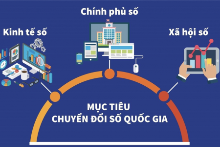 Chuyển đổi số tác động đến doanh nghiệp, người dân, làm thay đổi quan niệm kinh doanh, thói quen, hành vi tiêu dùng