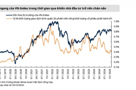 Trợ lực giúp thị trường chứng khoán bứt phá trong thời gian tới