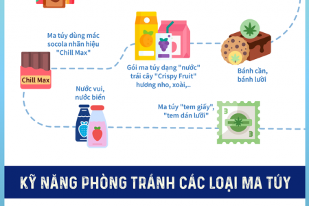 Các kỹ năng cần thiết để nhận biết, phòng tránh ma túy