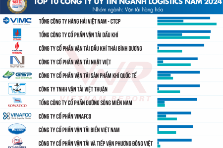 PVTrans và 4 công ty thành viên vào Top 10 Công ty uy tín ngành Logistics