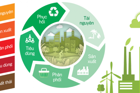 Nhận diện thách thức trong triển khai kinh tế tuần hoàn