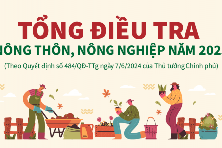 Giám sát cuộc tổng điều tra nông thôn, nông nghiệp bảo đảm các thông tin có được là thực chất và chính xác nhất