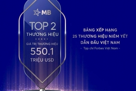 MB lọt Top 2/25 thương hiệu niêm yết dẫn đầu 2024