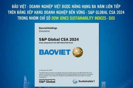 Bảo Việt 3 năm liên tiếp xếp hạng doanh nghiệp bền vững trong nhóm Chỉ số Dow Jones Sustainability Indices