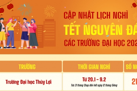 Chi tiết 93 trường đại học công bố lịch nghỉ Tết Nguyên đán 2025 cho sinh viên