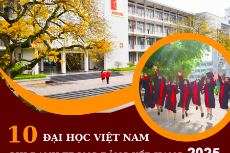 Điểm tên 10 trường đại học Việt Nam lọt bảng xếp hạng 2025