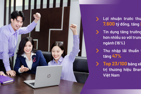 TPBank và 2 chỉ số quan trọng lọt top ngân hàng tư nhân