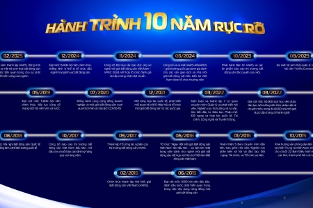 VARS & hành trình 10 năm nỗ lực dẫn dắt, kết nối để vươn xa