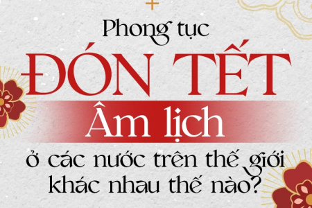 Phong tục đón Tết Nguyên đán của một số quốc gia trên thế giới như thế nào?