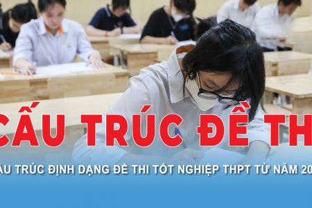 Điểm mới về cấu trúc đề thi tốt nghiệp THPT năm 2025