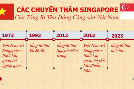 Lòng tin chính trị đưa hợp tác Việt Nam - Singapore lên tầm cao mới