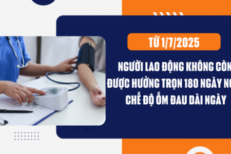 Từ 1/7/2025, Chế độ ốm đau của người lao động có nhiều thay đổi