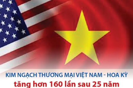 Hiệp hội Thương mại Hoa Kỳ ủng hộ việc xóa bỏ tất cả các rào cản thương mại giữa Việt Nam và Hoa Kỳ