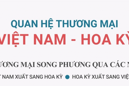 Thương mại Việt Nam-Hoa Kỳ: Hai bên cần nhau