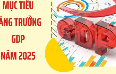Nghị quyết về việc thúc đẩy, ưu tiên, kiên định mục tiêu tăng trưởng GDP năm 2025 từ 8% trở lên