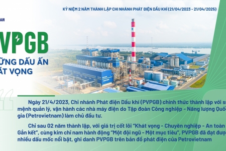 PVPGB: Những dấu ấn khát vọng