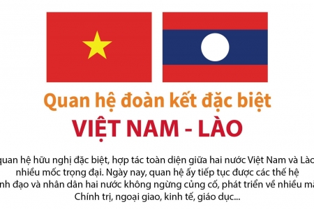 Thể hiện sâu đậm, thực chất mối quan hệ hữu nghị vĩ đại Việt Nam – Lào