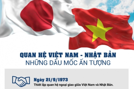 Chuyến thăm của Thủ tướng Ishiba Shigeru sẽ tạo xung lực mới cho quan hệ Việt Nam - Nhật Bản
