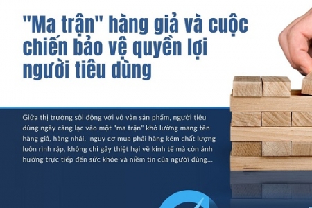 Cuộc chiến chống hàng giả hàng nhái: Những ‘lỗ hổng’ cần được… bịt kín