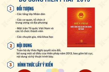 Đa dạng hóa hình thức để nhân dân góp ý sửa đổi, bổ sung một số điều của Hiến pháp 2013