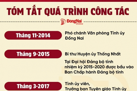 Ông Thái Bảo giữ chức Phó bí thư Tỉnh ủy Đồng Nai