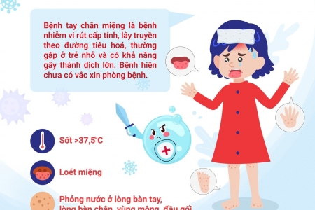 Cảnh giác với bệnh tay chân miệng ở trẻ em