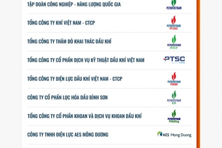 Petrovietnam và 6 đơn vị thành viên vào Top 10 Doanh nghiệp Đổi mới sáng tạo và Kinh doanh hiệu quả